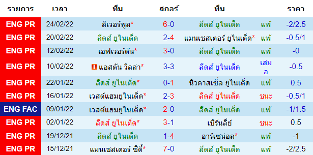 วิเคราะห์บอล