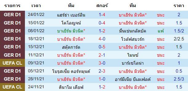 วิเคราะห์บอล