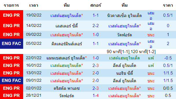 วิเคราะห์บอล