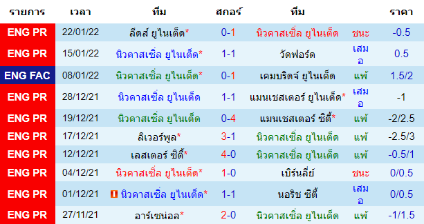 วิเคราะห์บอล