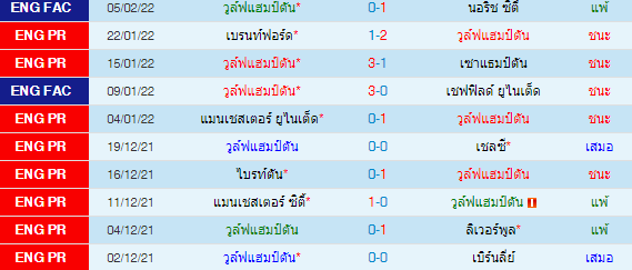 วิเคราะห์บอล