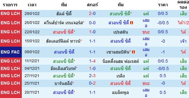 วิเคราะห์บอล