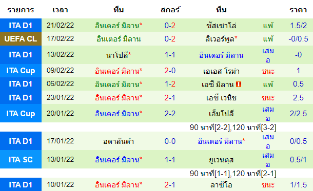 วิเคราะห์บอล