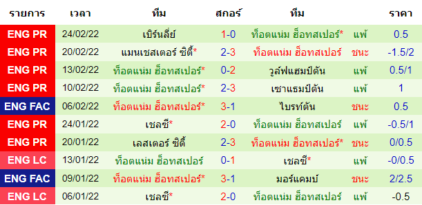 วิเคราะห์บอล