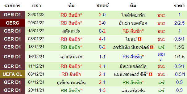 วิเคราะห์บอล