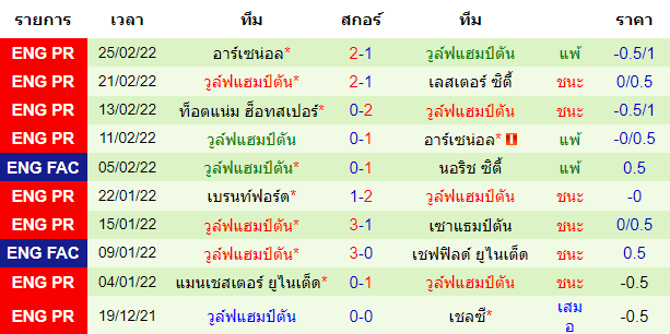 วิเคราะห์บอล