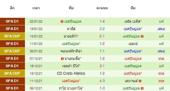 วิเคราะห์บอล