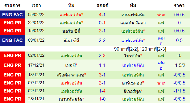 วิเคราะห์บอล