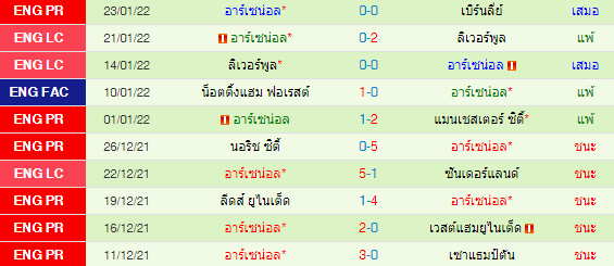 วิเคราะห์บอล