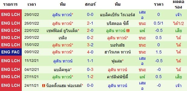 วิเคราะห์บอล