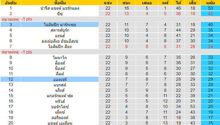 วิเคราะห์บอล