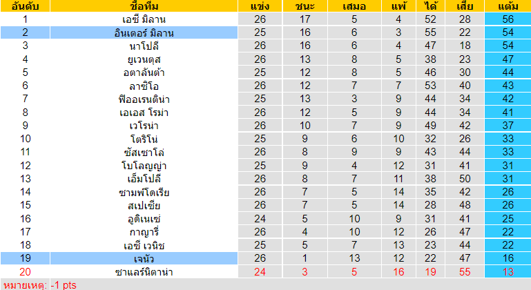 วิเคราะห์บอล
