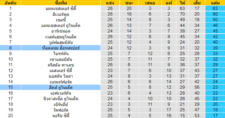 วิเคราะห์บอล