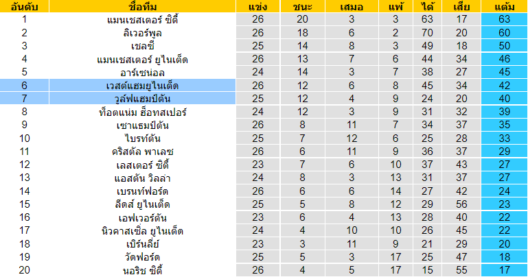 วิเคราะห์บอล