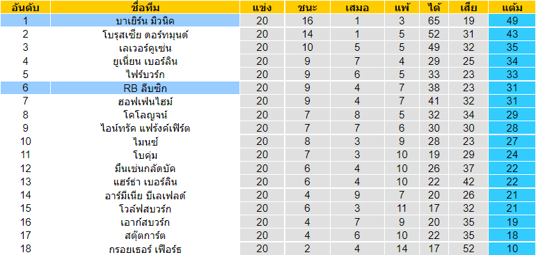 วิเคราะห์บอล