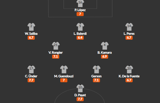 วิเคราะห์บอล