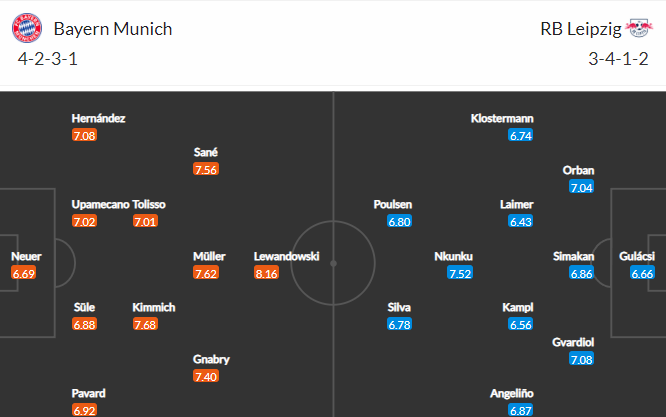 วิเคราะห์บอล