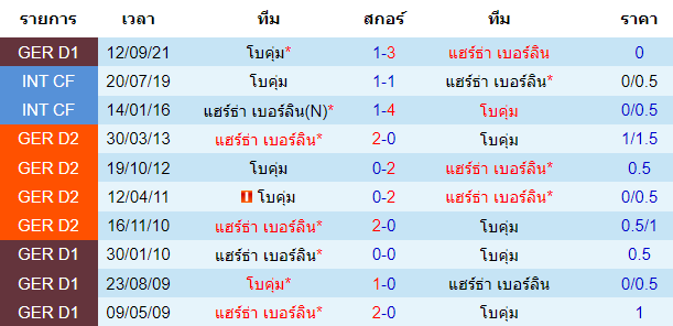 วิเคราะห์บอล