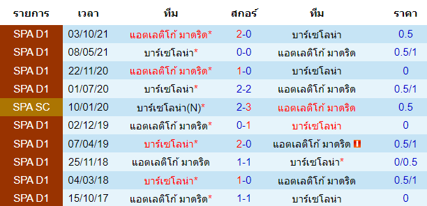 วิเคราะห์บอล