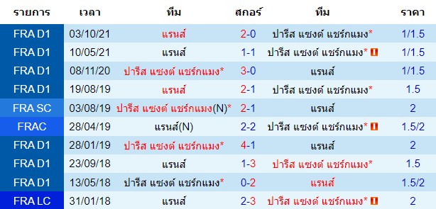 วิเคราะห์บอล