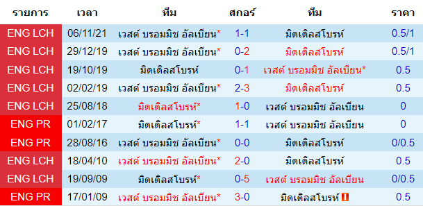 วิเคราะห์บอล
