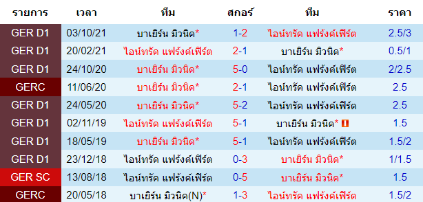 วิเคราะห์บอล