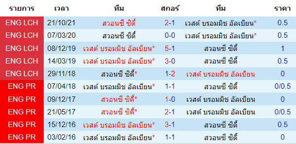 วิเคราะห์บอล