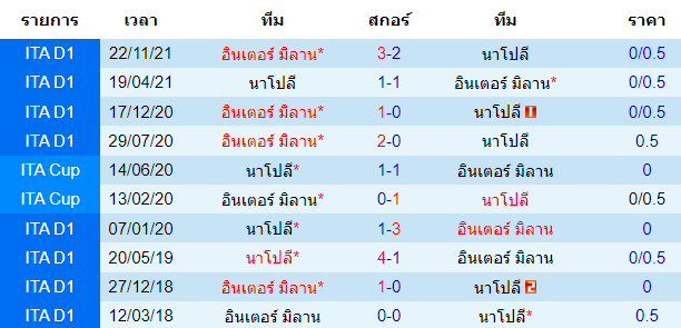 วิเคราะห์บอล