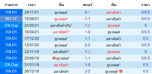 วิเคราะห์บอล