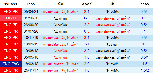 วิเคราะห์บอล