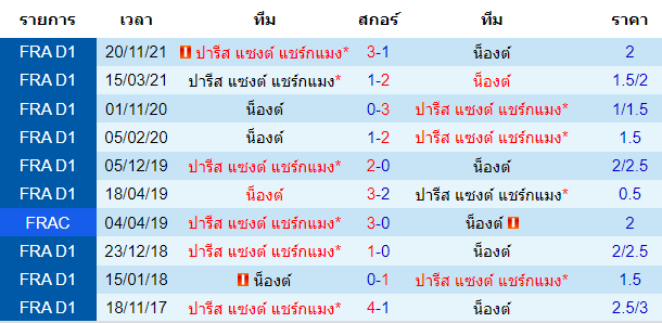วิเคราะห์บอล