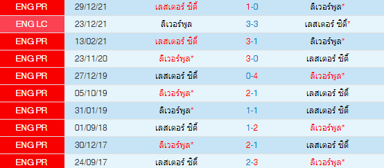 วิเคราะห์บอล