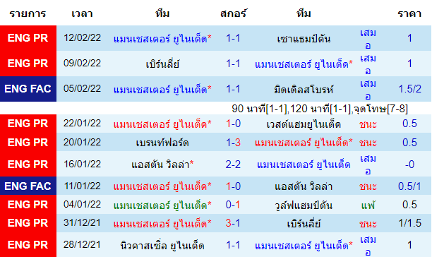 วิเคราะห์บอล