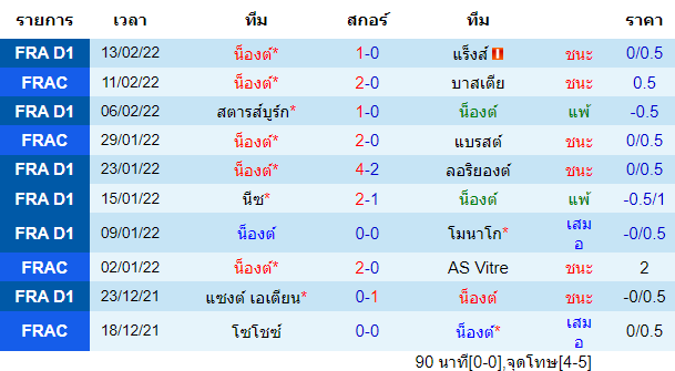 วิเคราะห์บอล