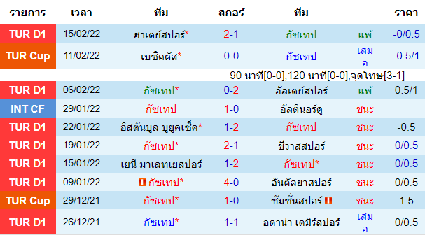 วิเคราะห์บอล