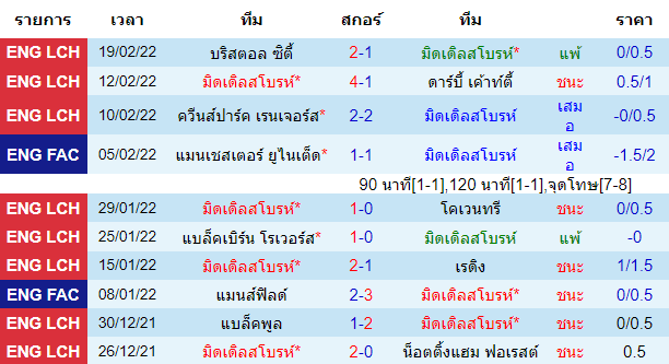 วิเคราะห์บอล