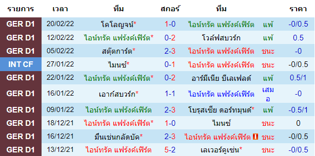 วิเคราะห์บอล