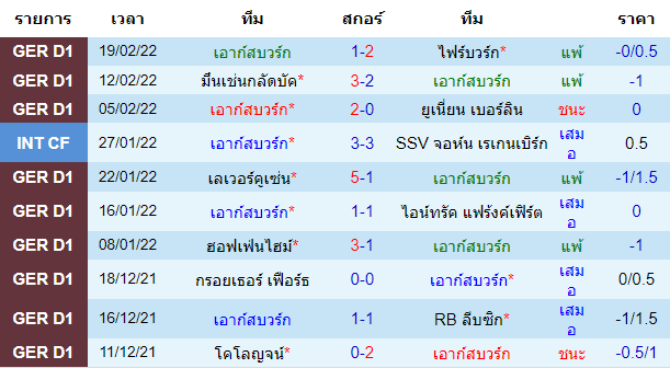 วิเคราะห์บอล