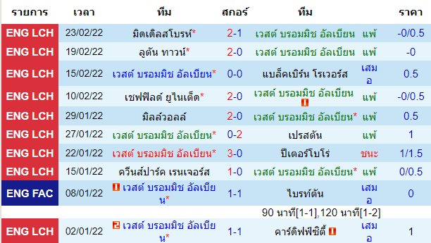 วิเคราะห์บอล