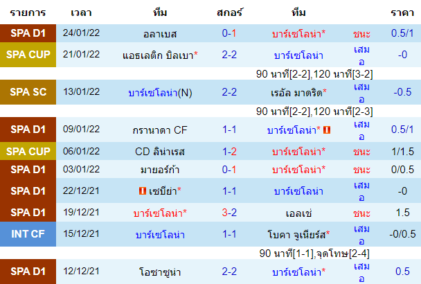 วิเคราะห์บอล