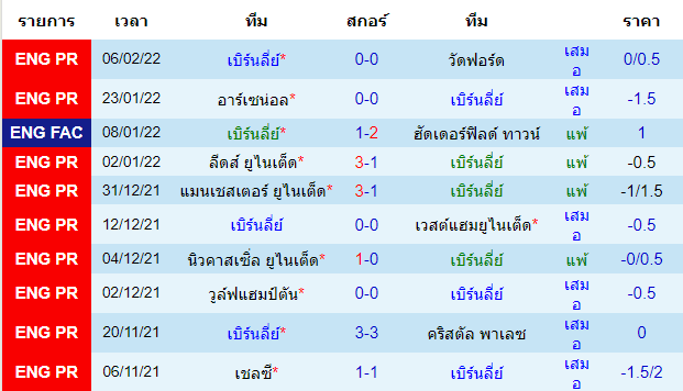 วิเคราะห์บอล