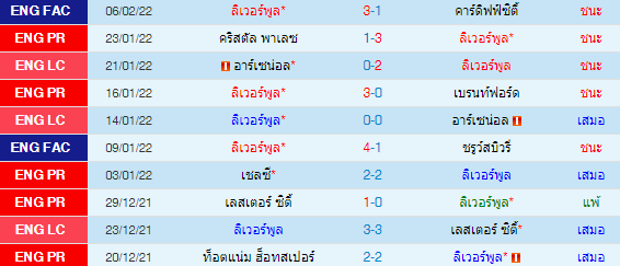 วิเคราะห์บอล