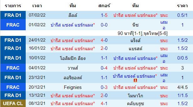วิเคราะห์บอล