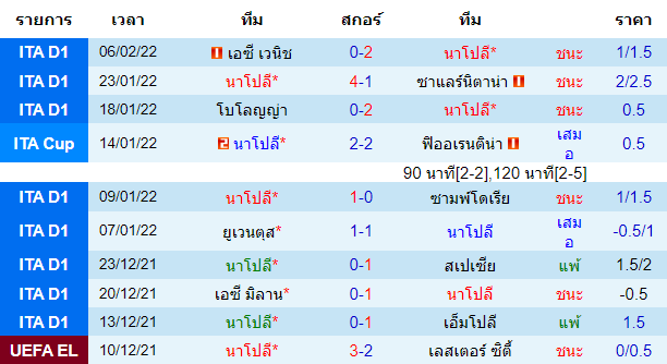 วิเคราะห์บอล