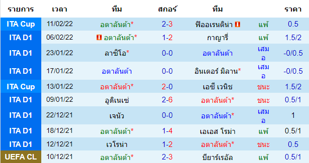 วิเคราะห์บอล