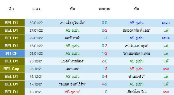 วิเคราะห์บอล