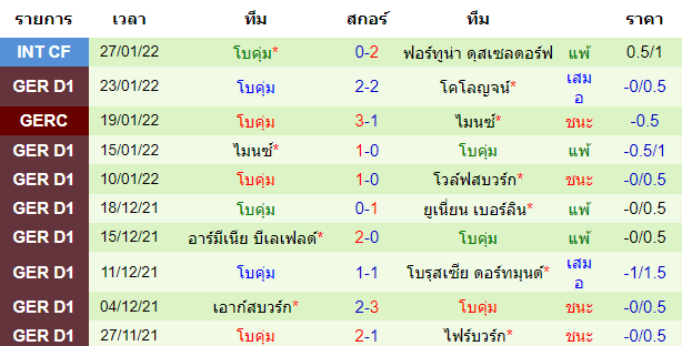 วิเคราะห์บอล