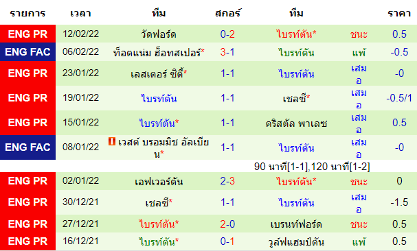 วิเคราะห์บอล