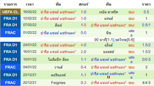 วิเคราะห์บอล