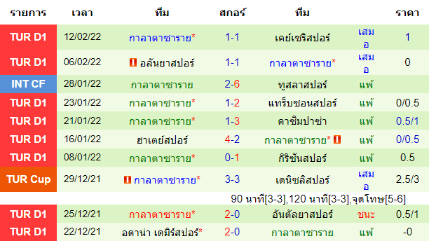 วิเคราะห์บอล